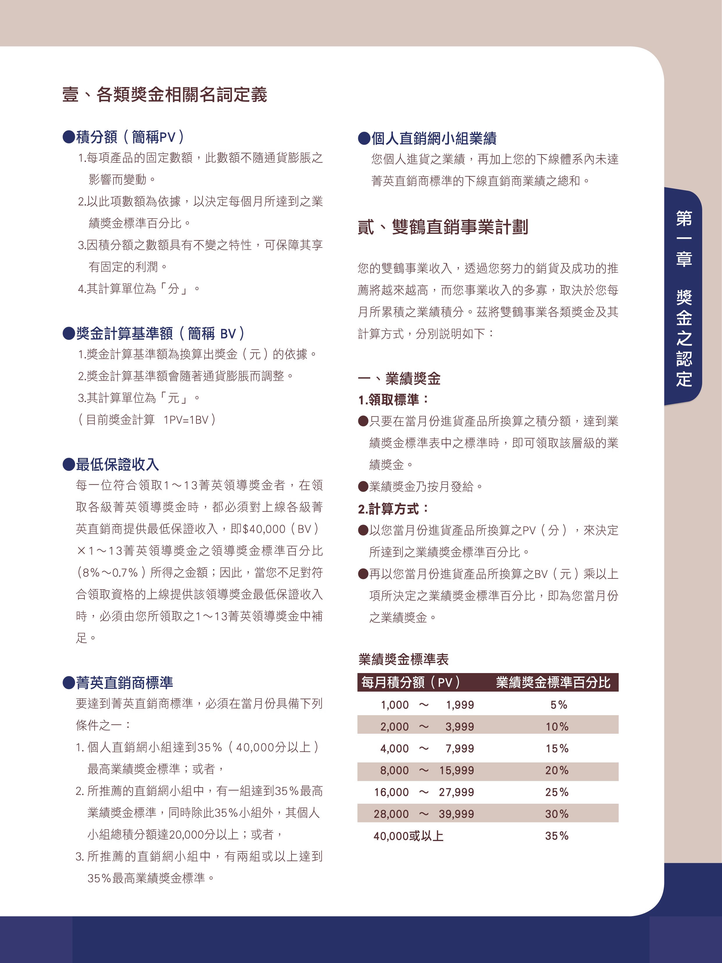 各類獎金相關名詞定義