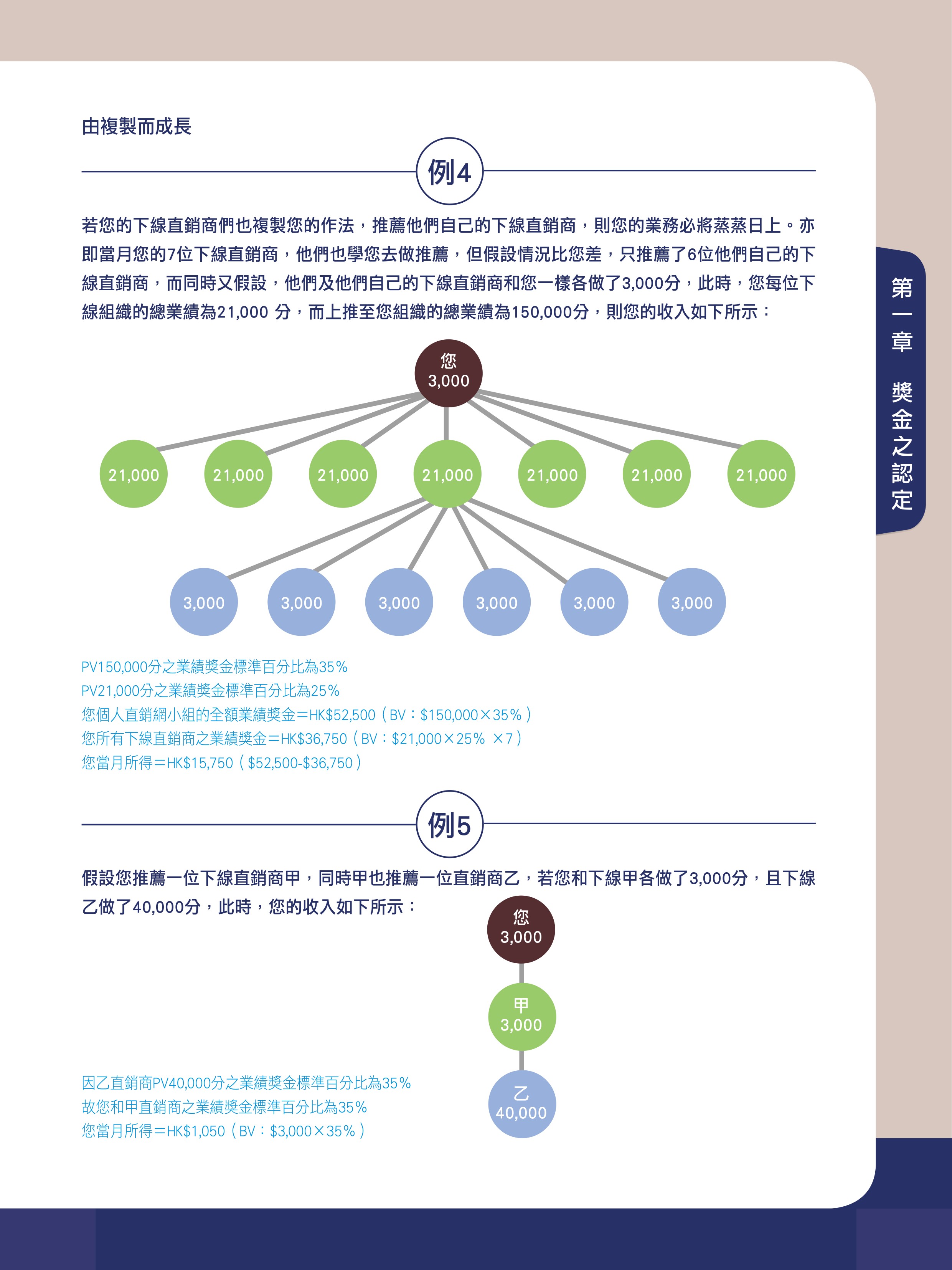 雙鶴直銷事業計劃 2