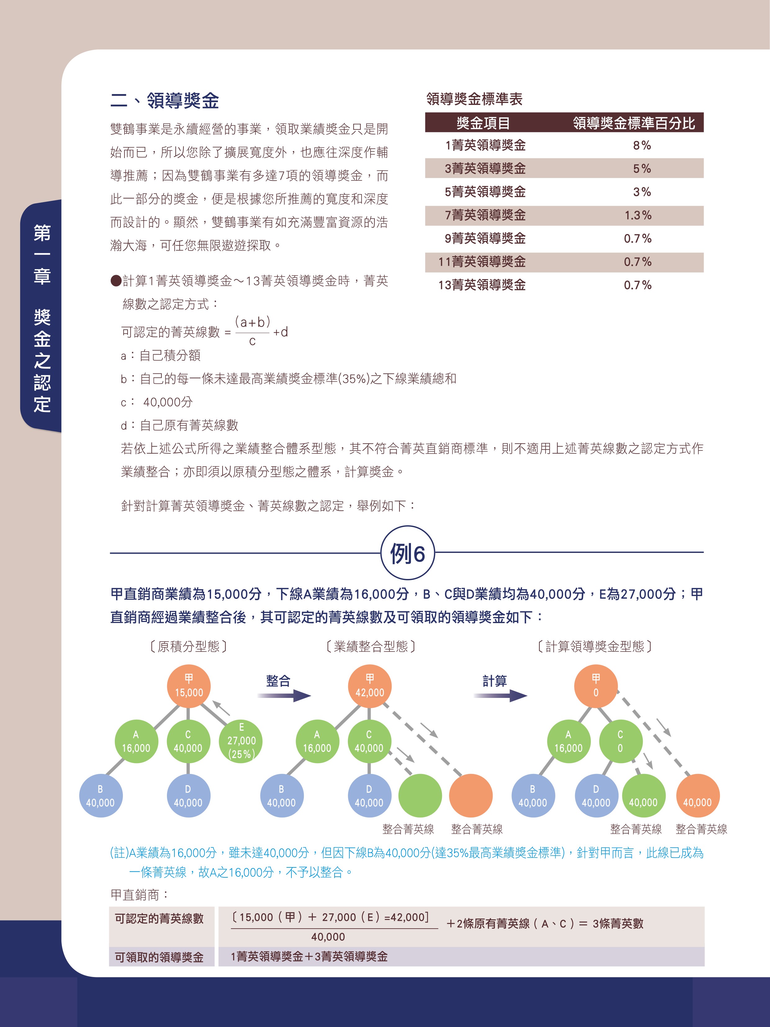 雙鶴直銷事業計劃 3