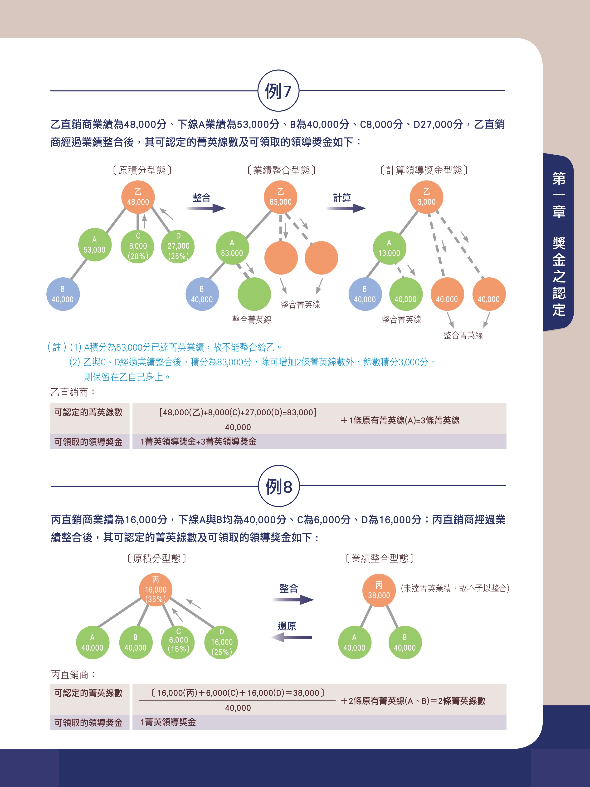 雙鶴直銷事業計劃 4