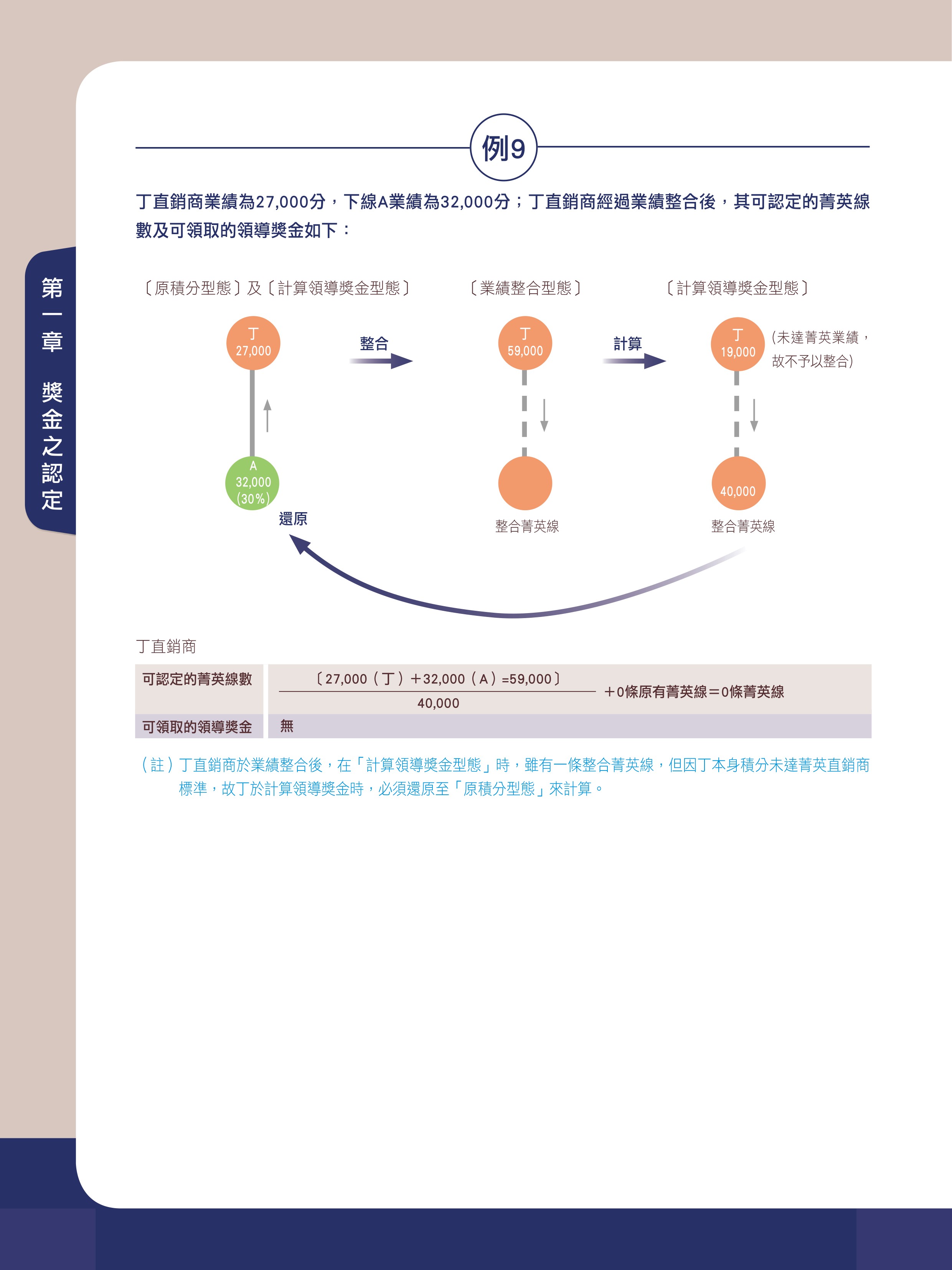 雙鶴直銷事業計劃 5