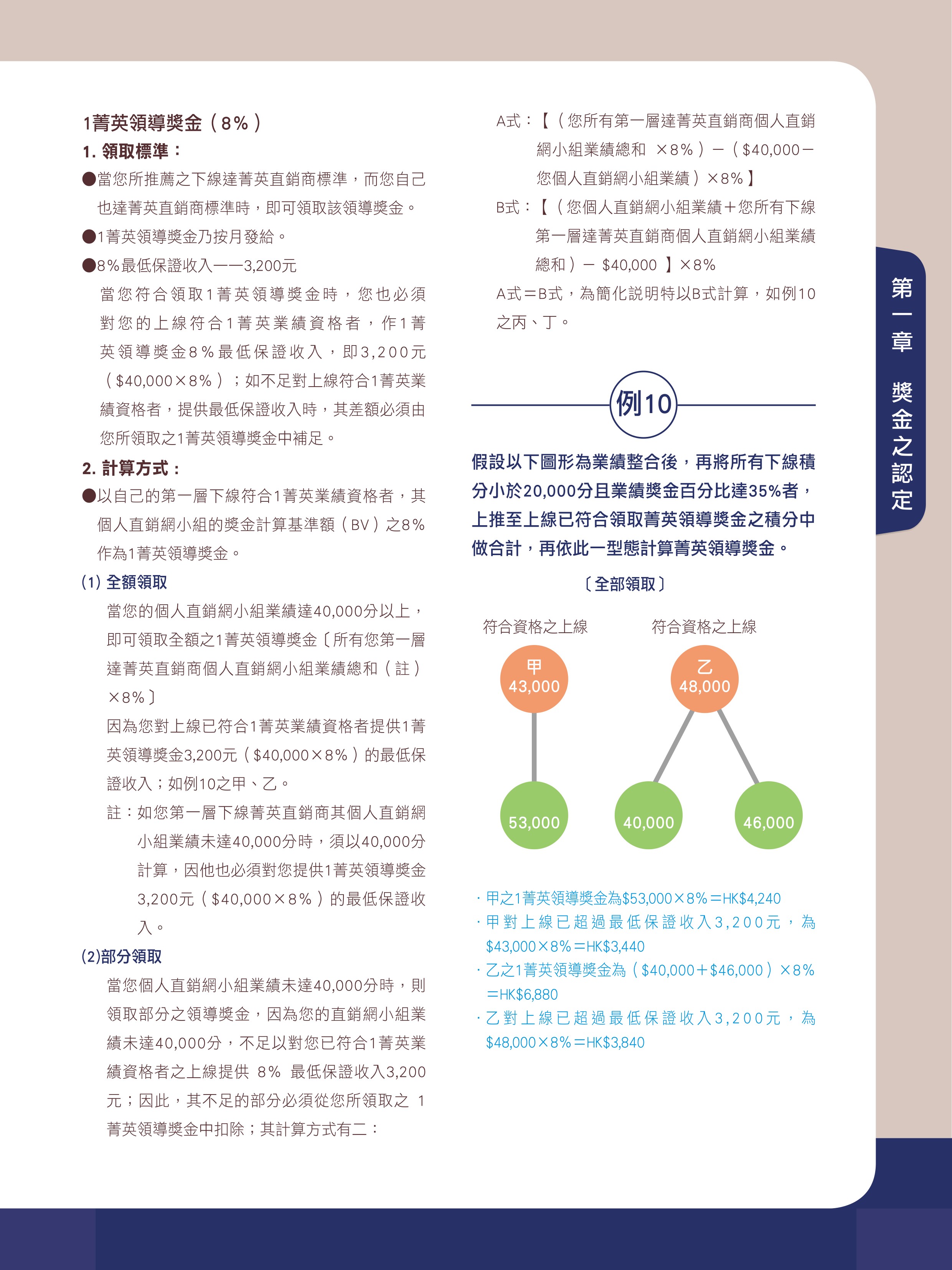雙鶴直銷事業計劃 6