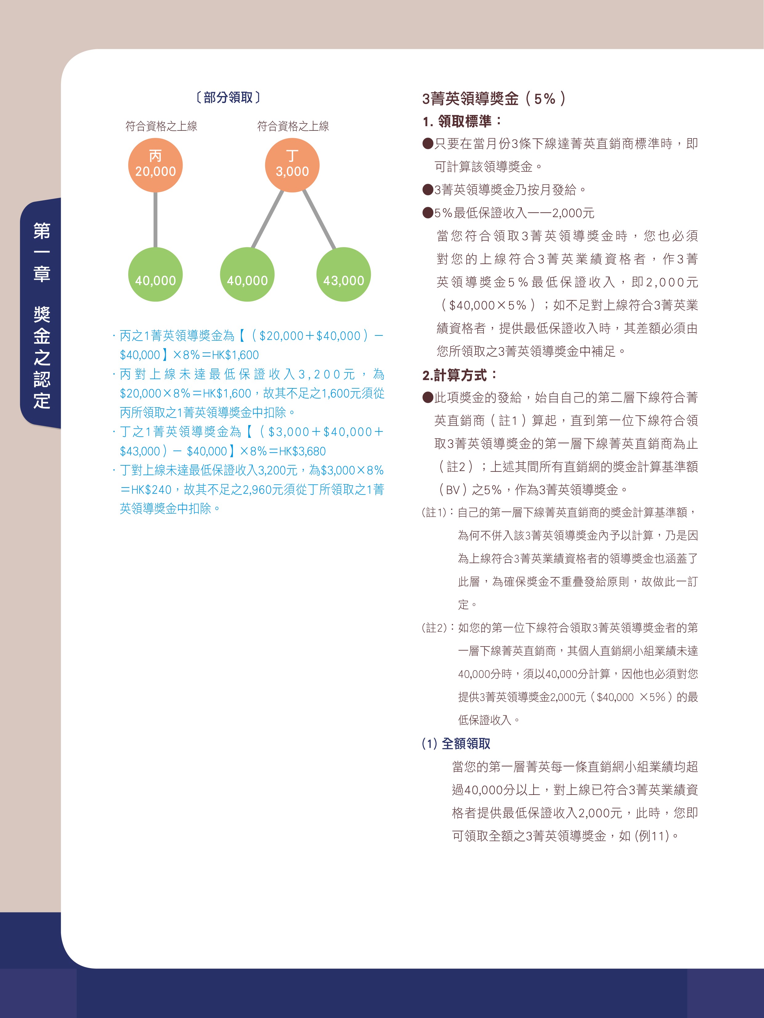 雙鶴直銷事業計劃 7