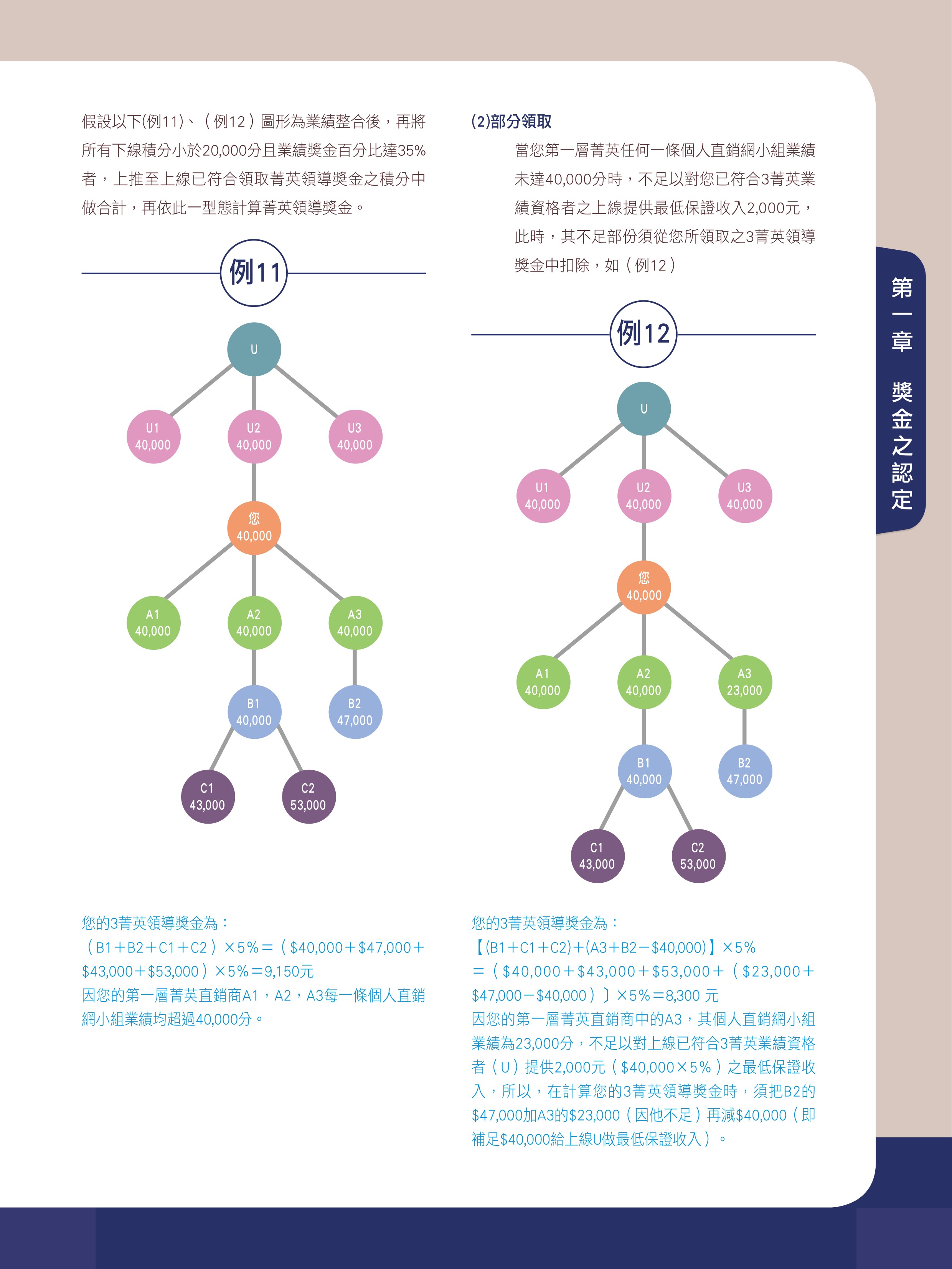 雙鶴直銷事業計劃 8