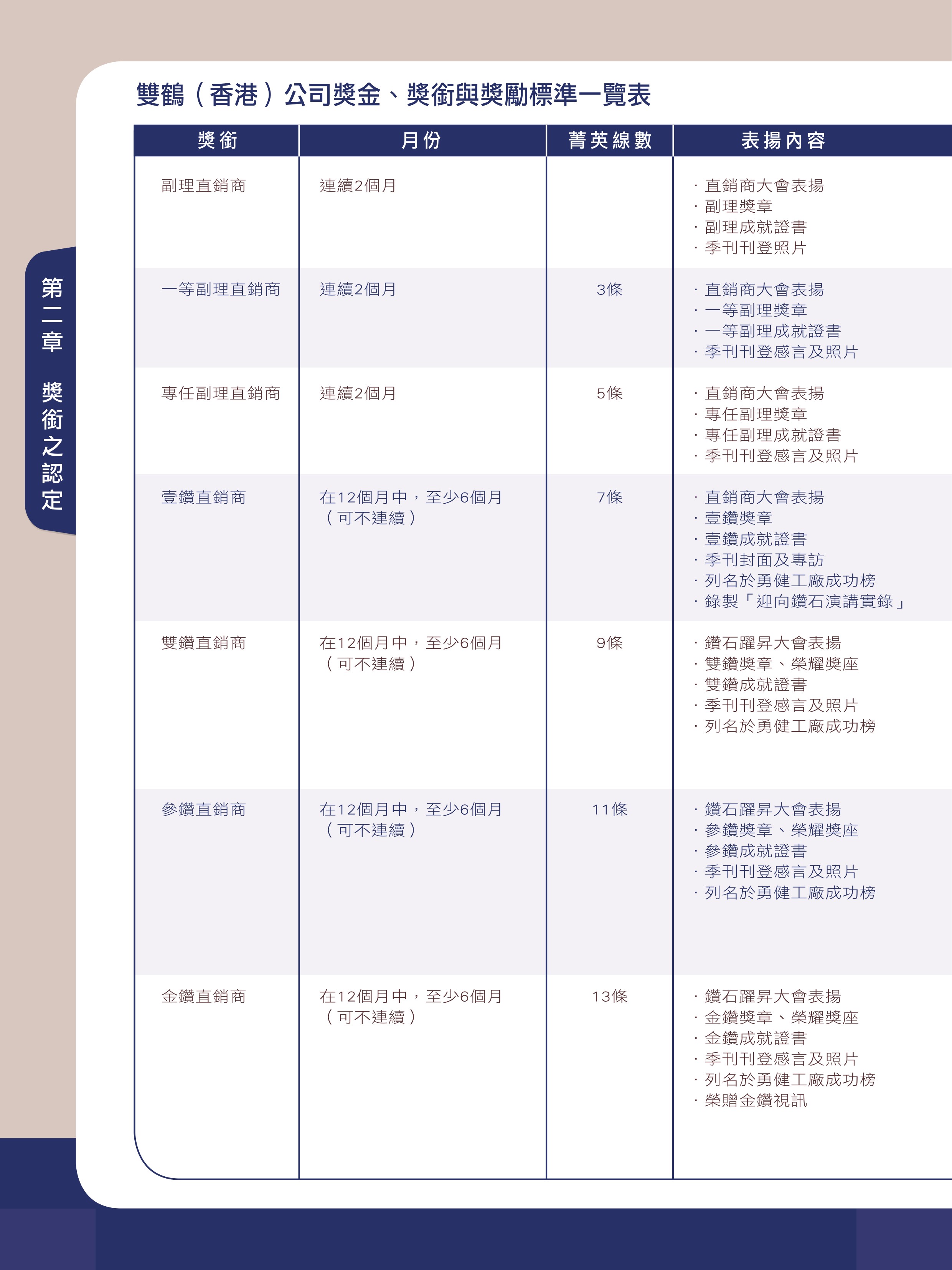 一覽表 1