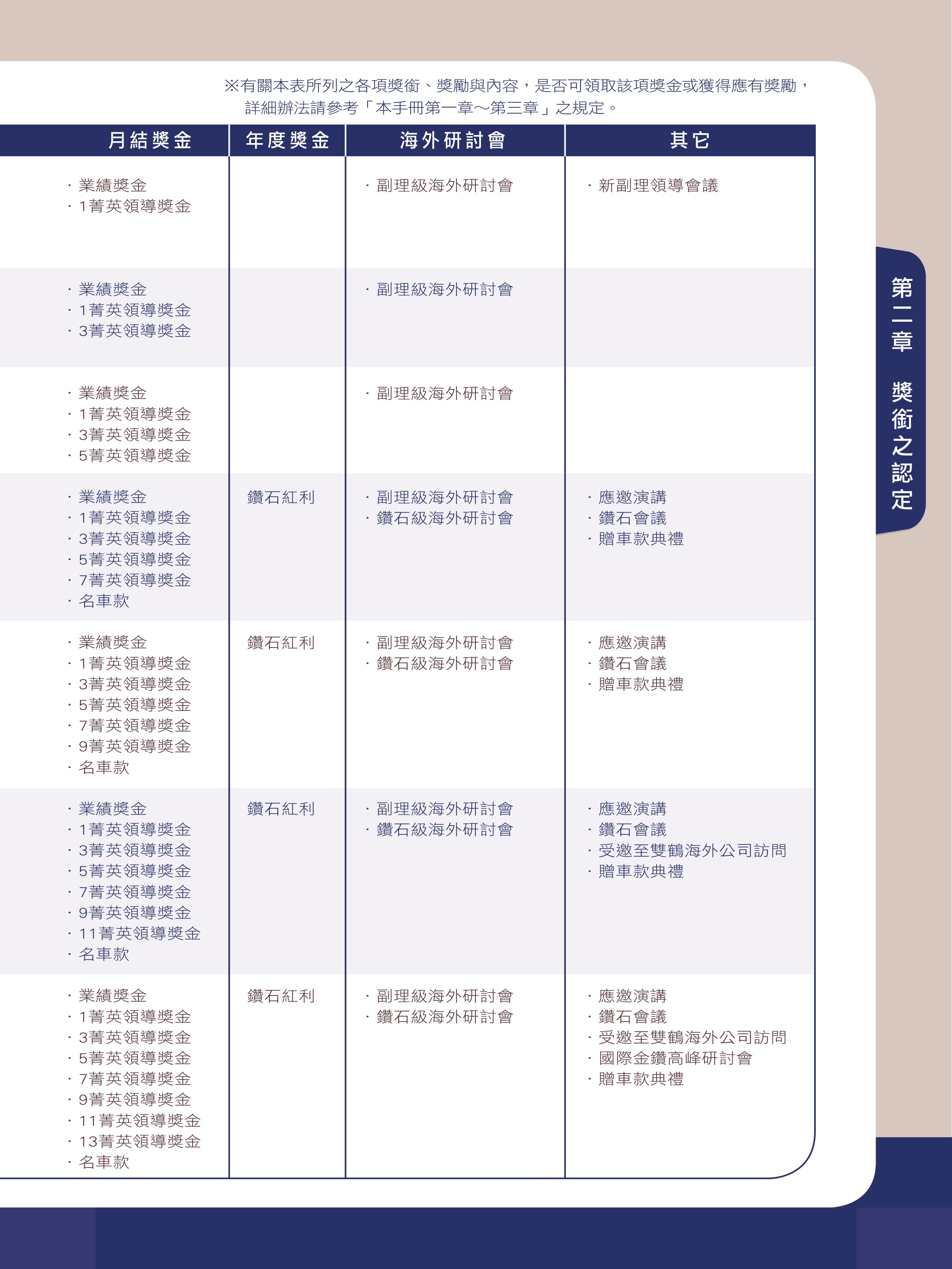 一覽表 2
