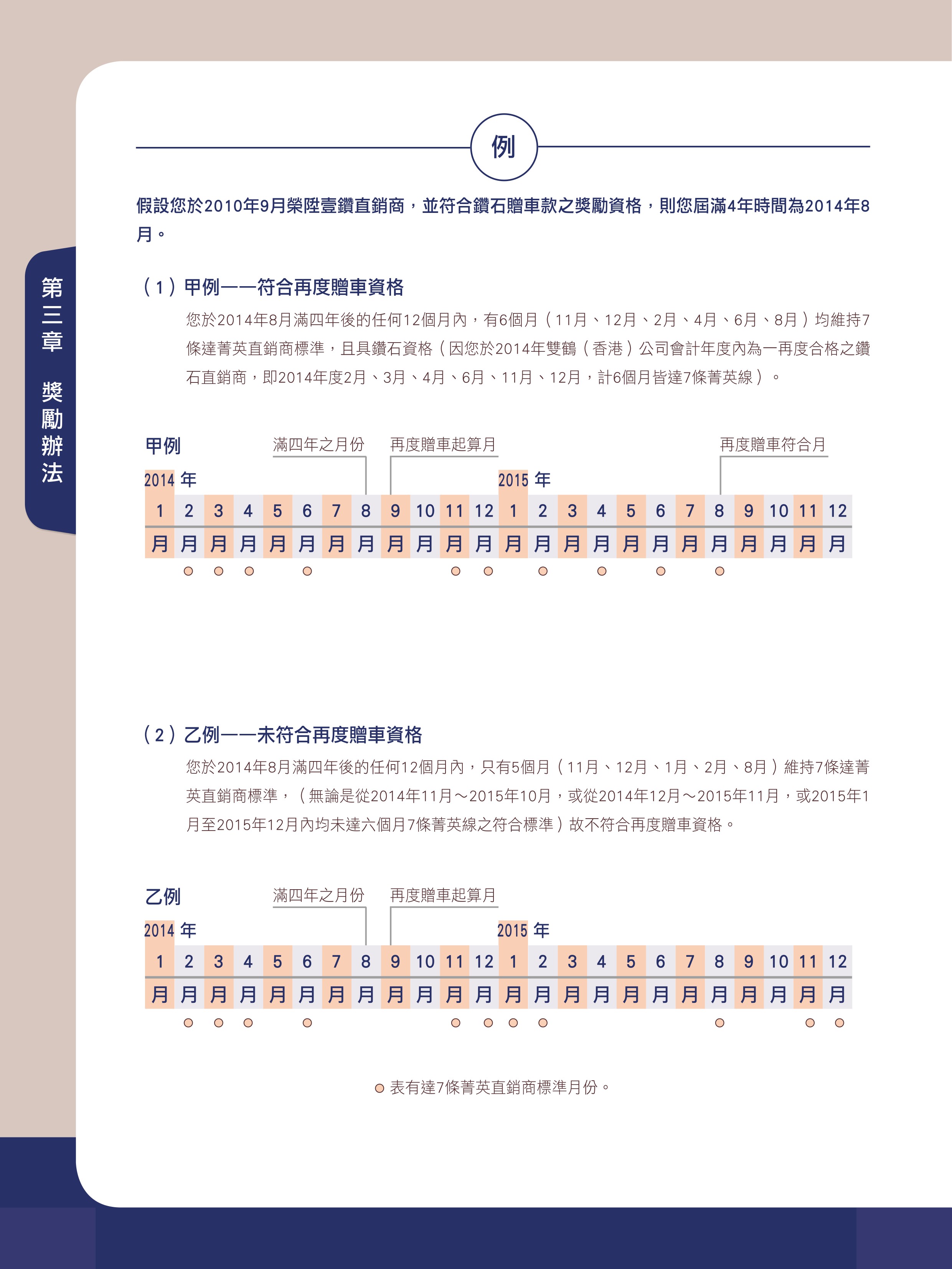 鑽石贈車款 2