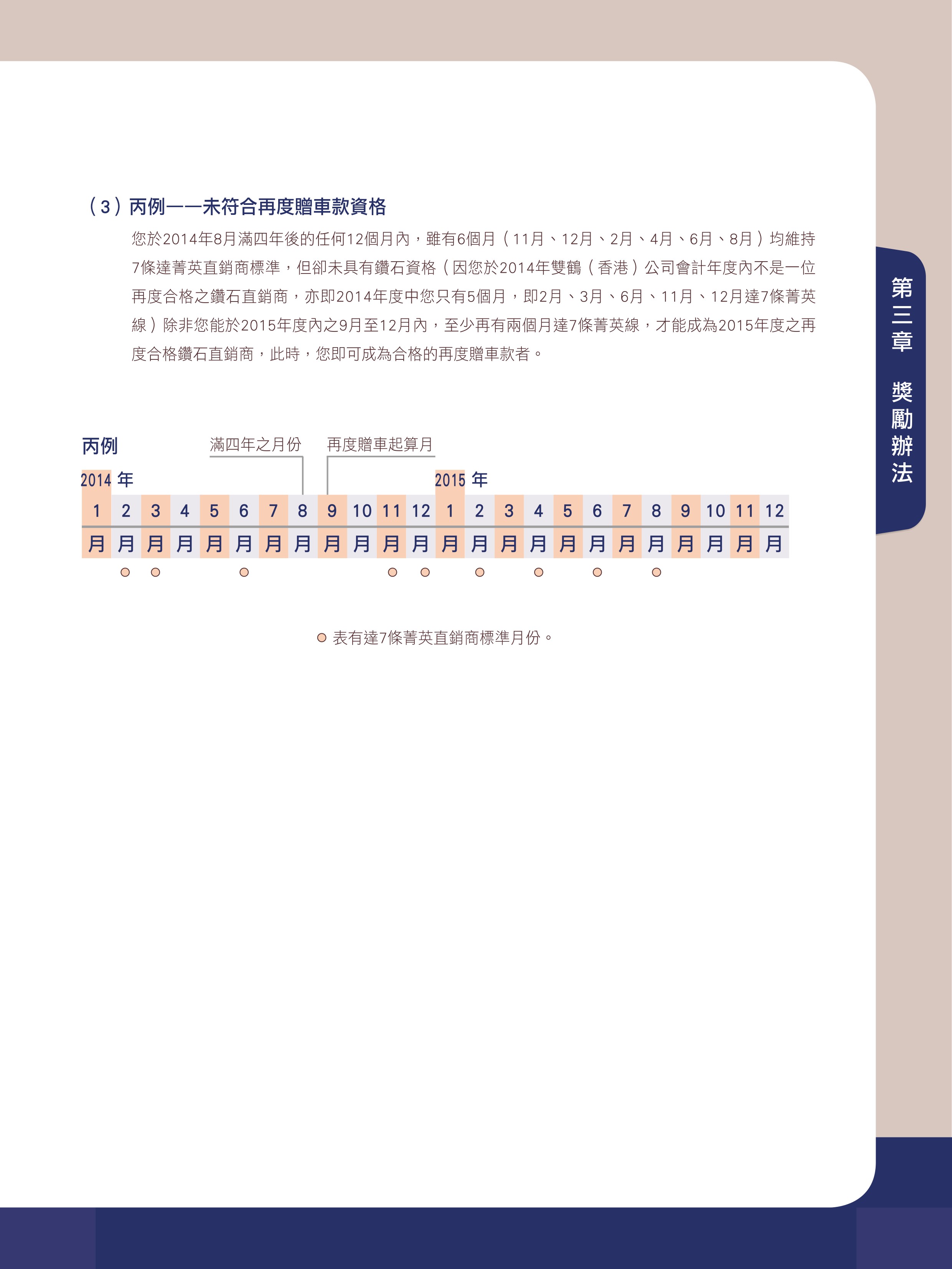 鑽石贈車款 3