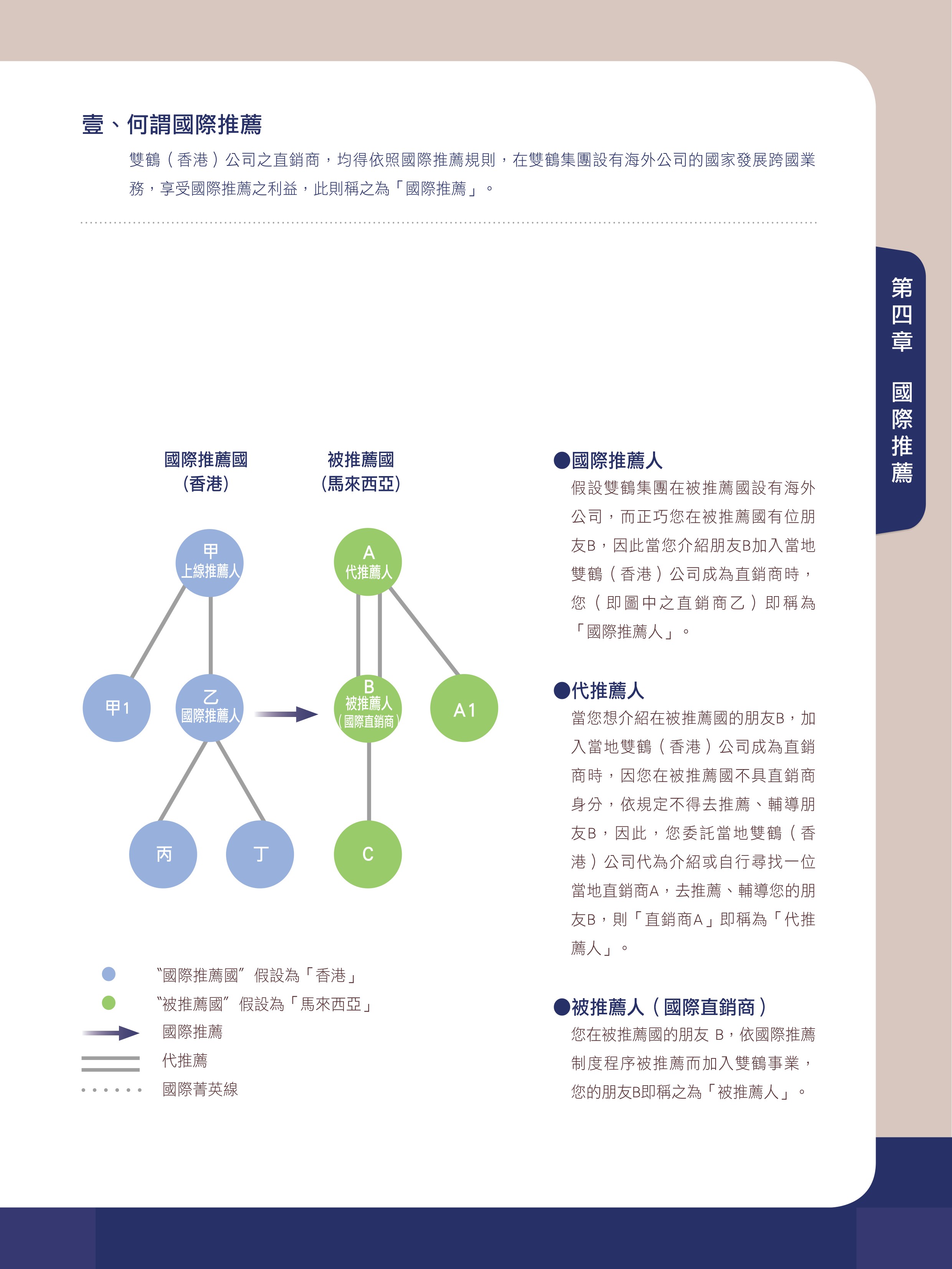 何謂國際推薦