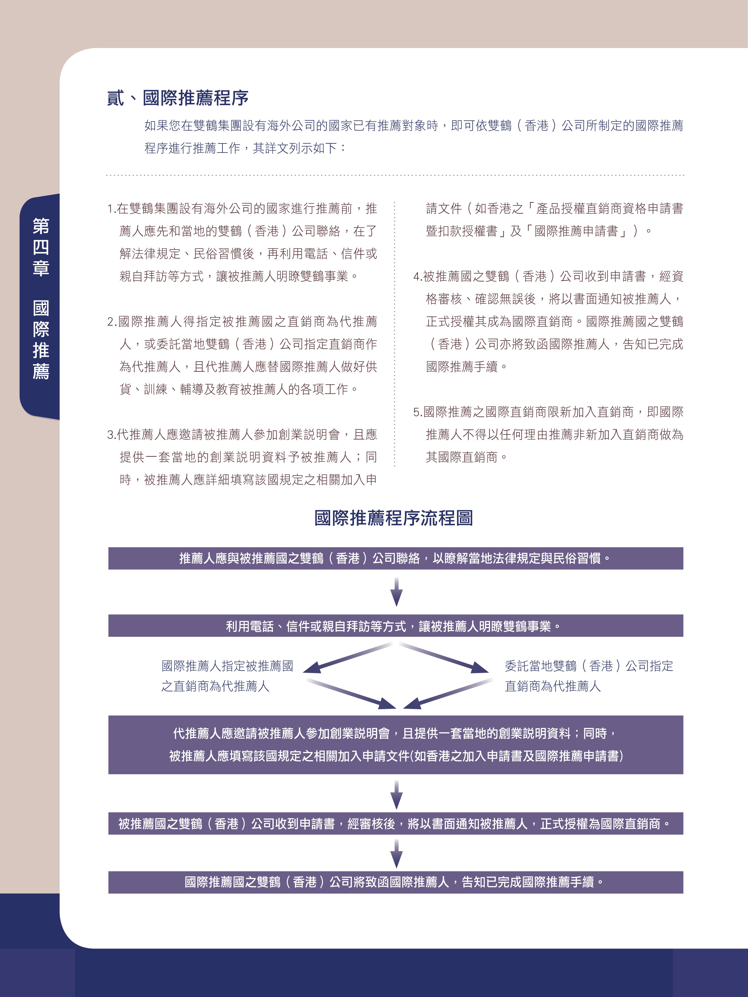 國際推薦程序流程圖