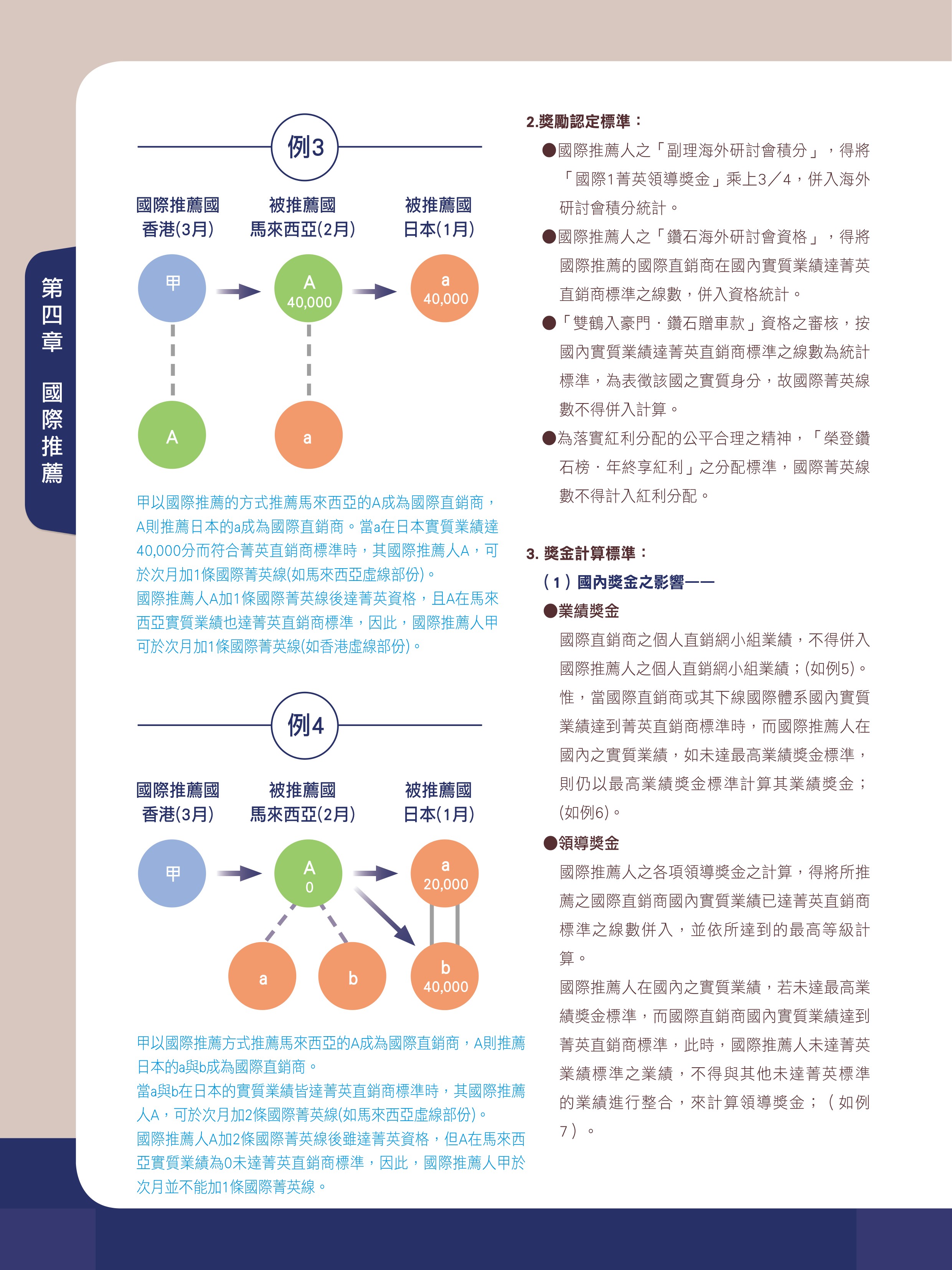 國際推薦權益 2