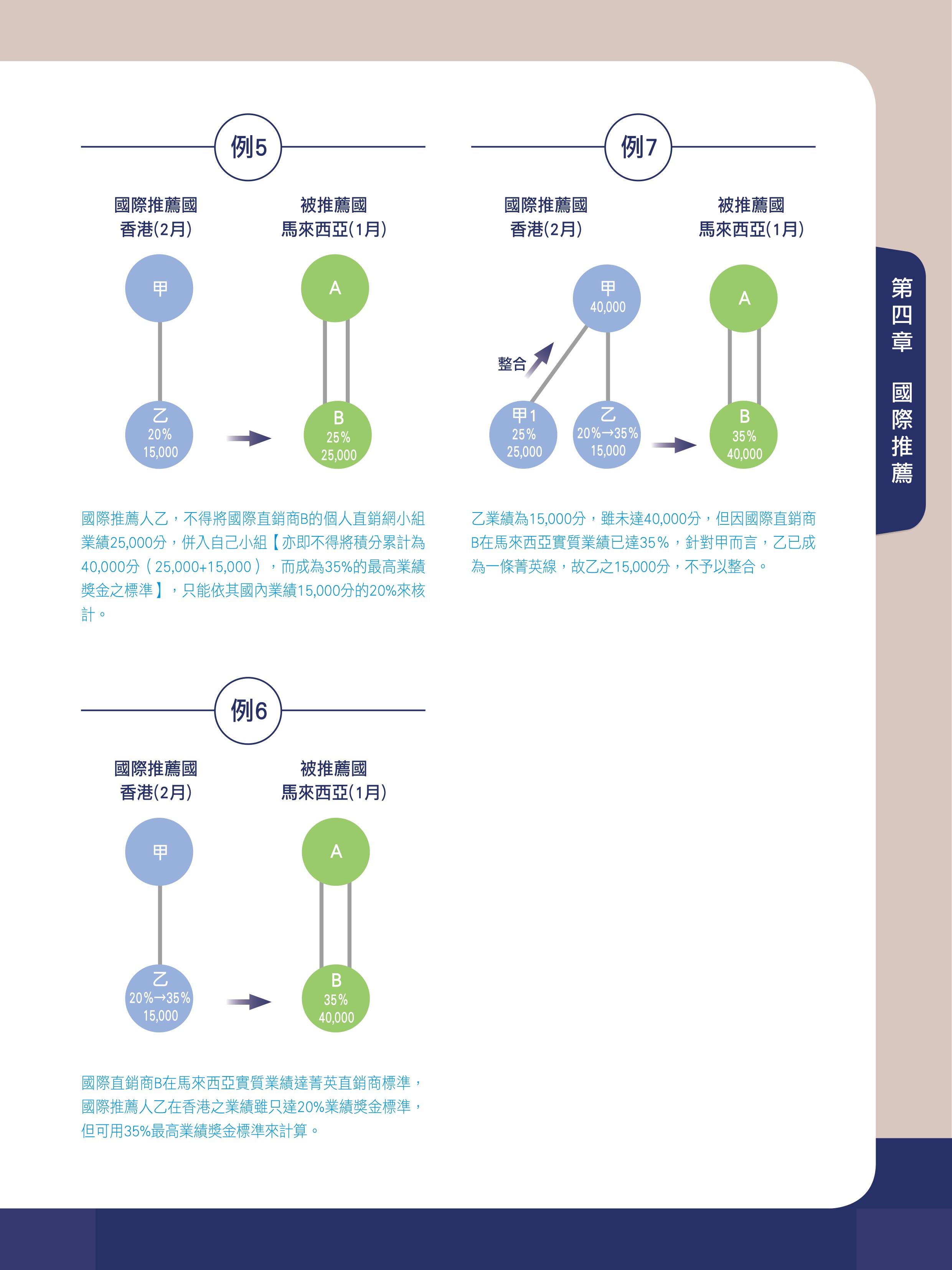 國際推薦權益 3