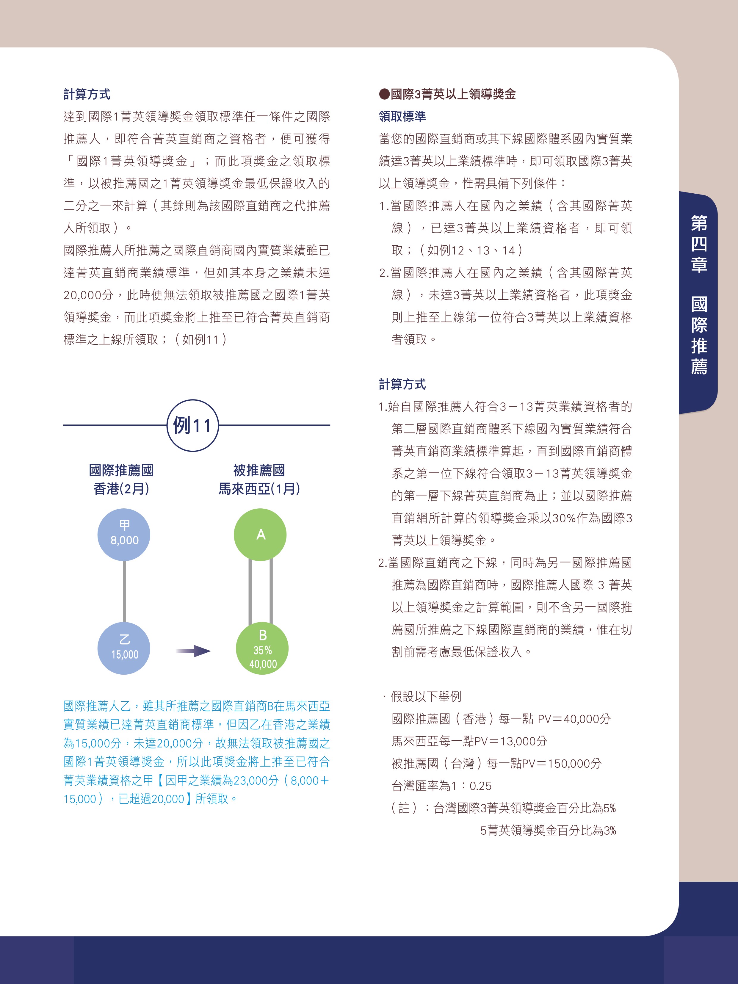 國際推薦權益 5