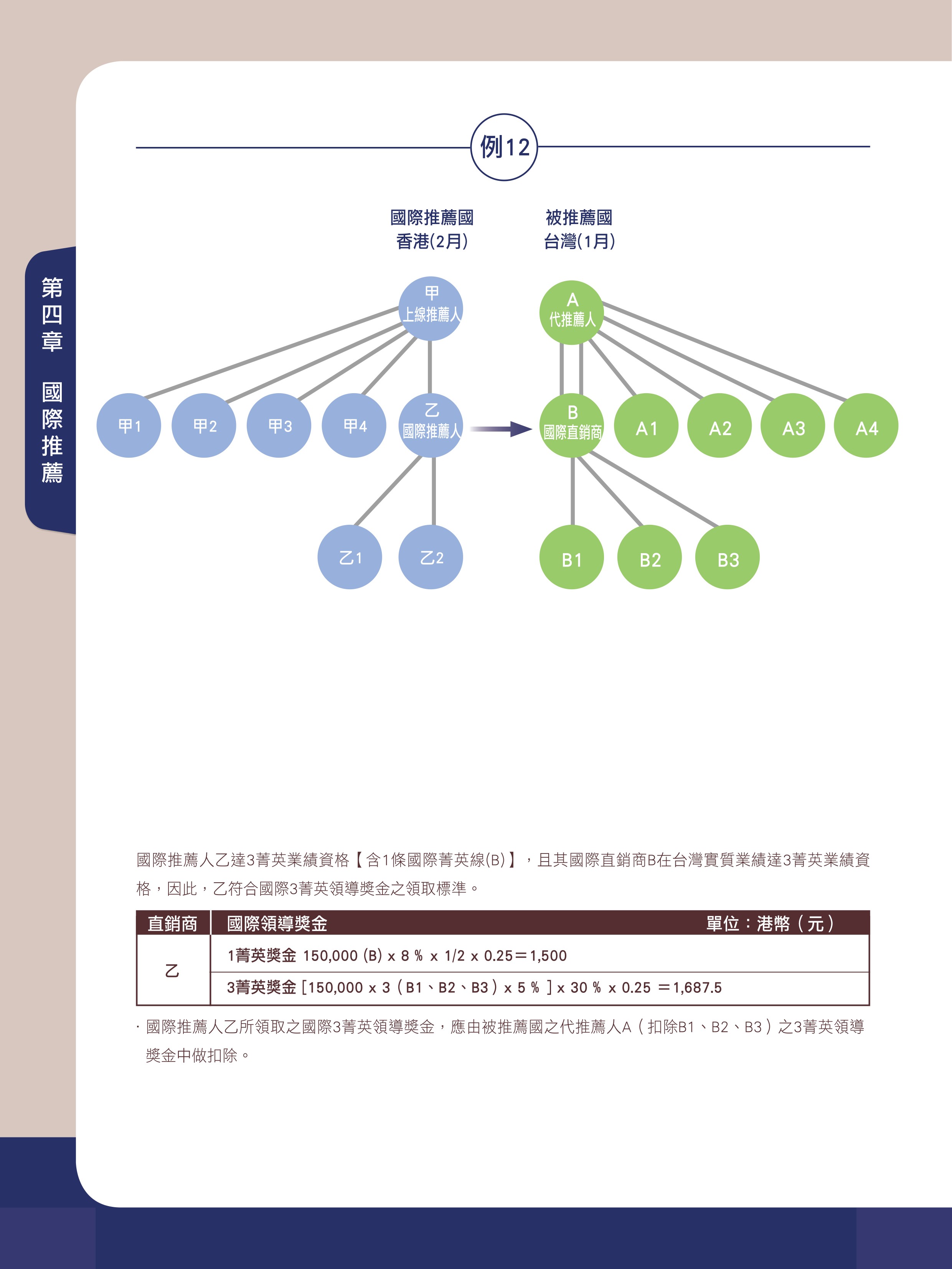 國際推薦權益 6