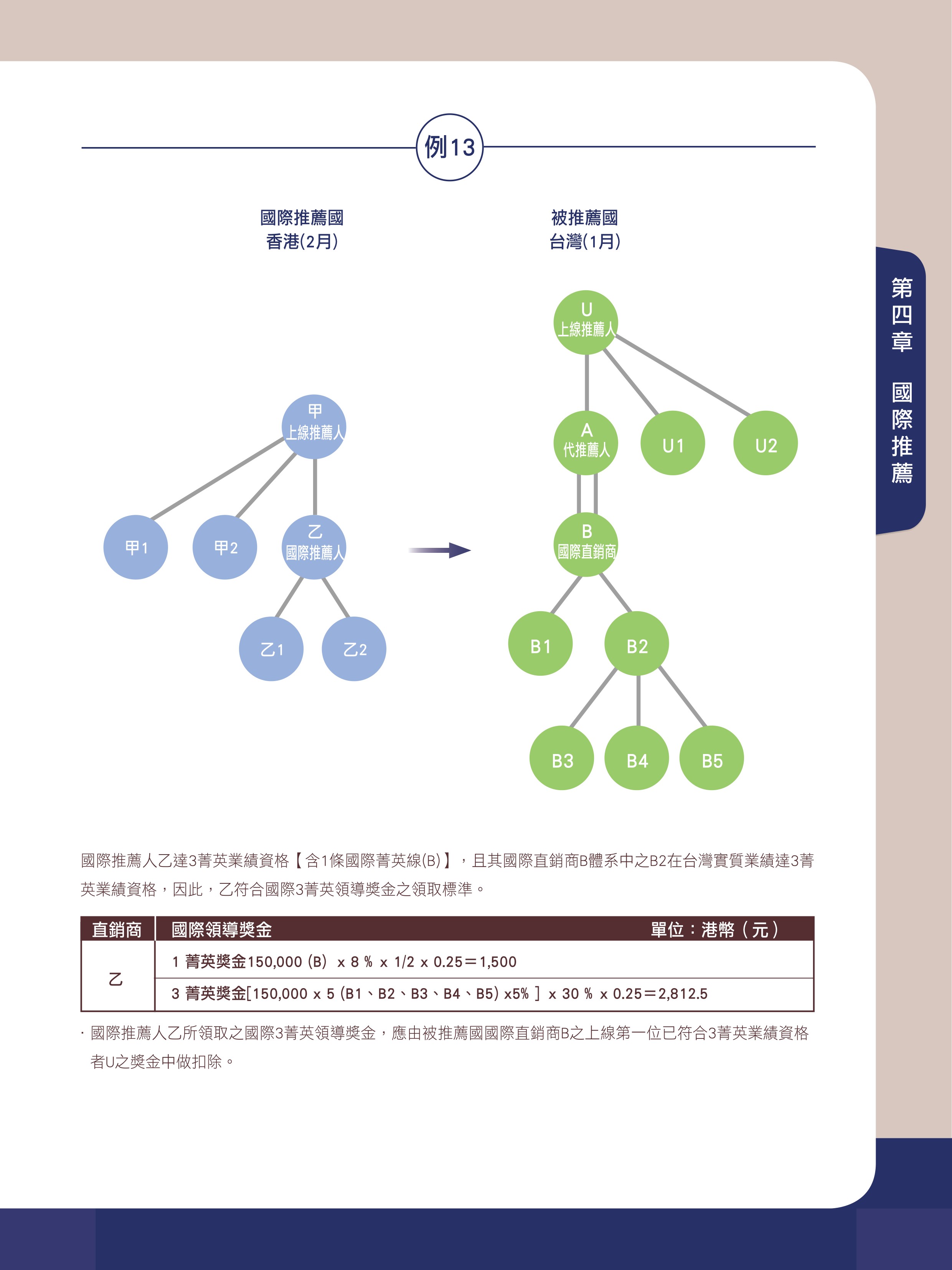 國際推薦權益 7