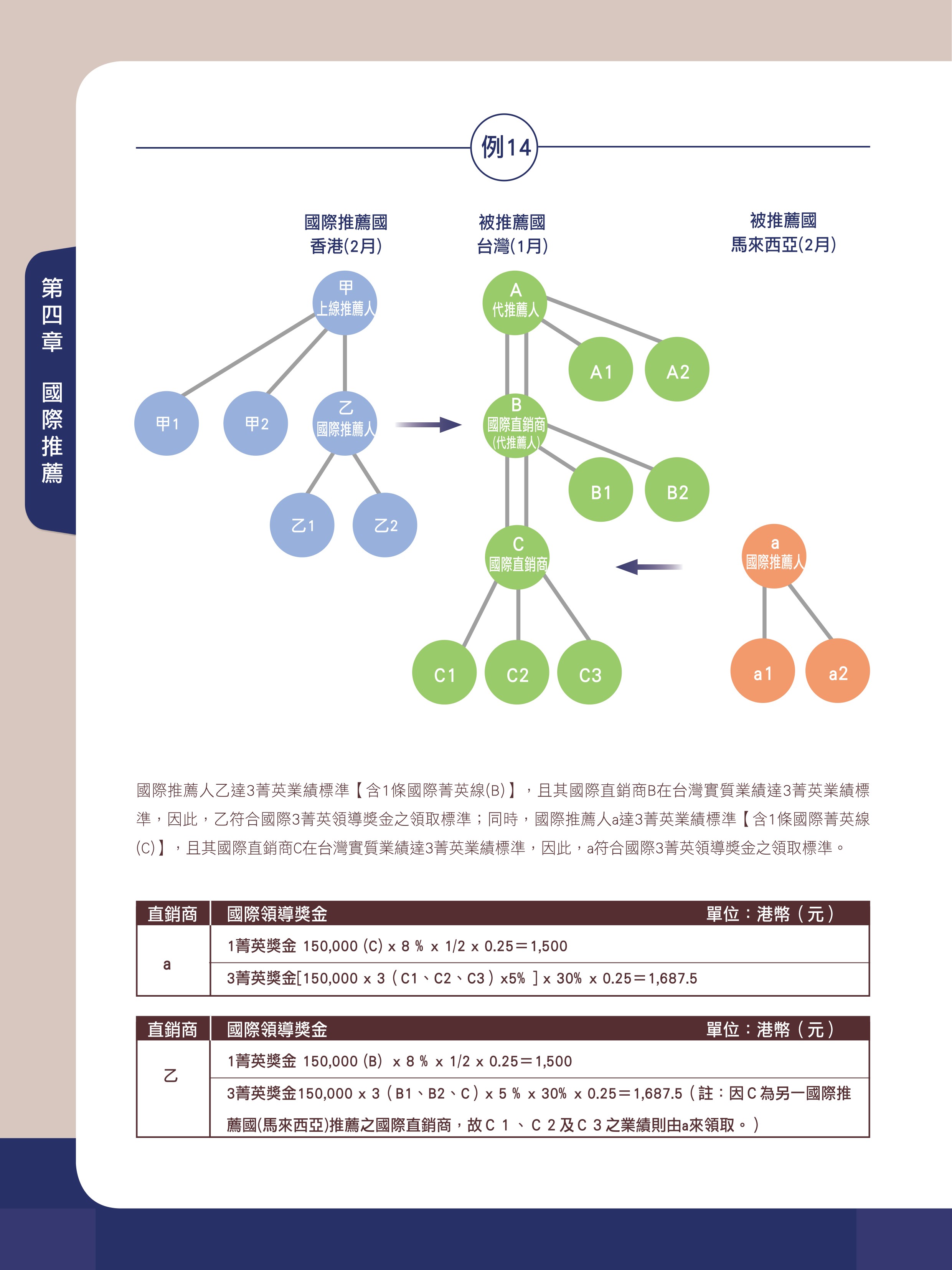 國際推薦權益 8