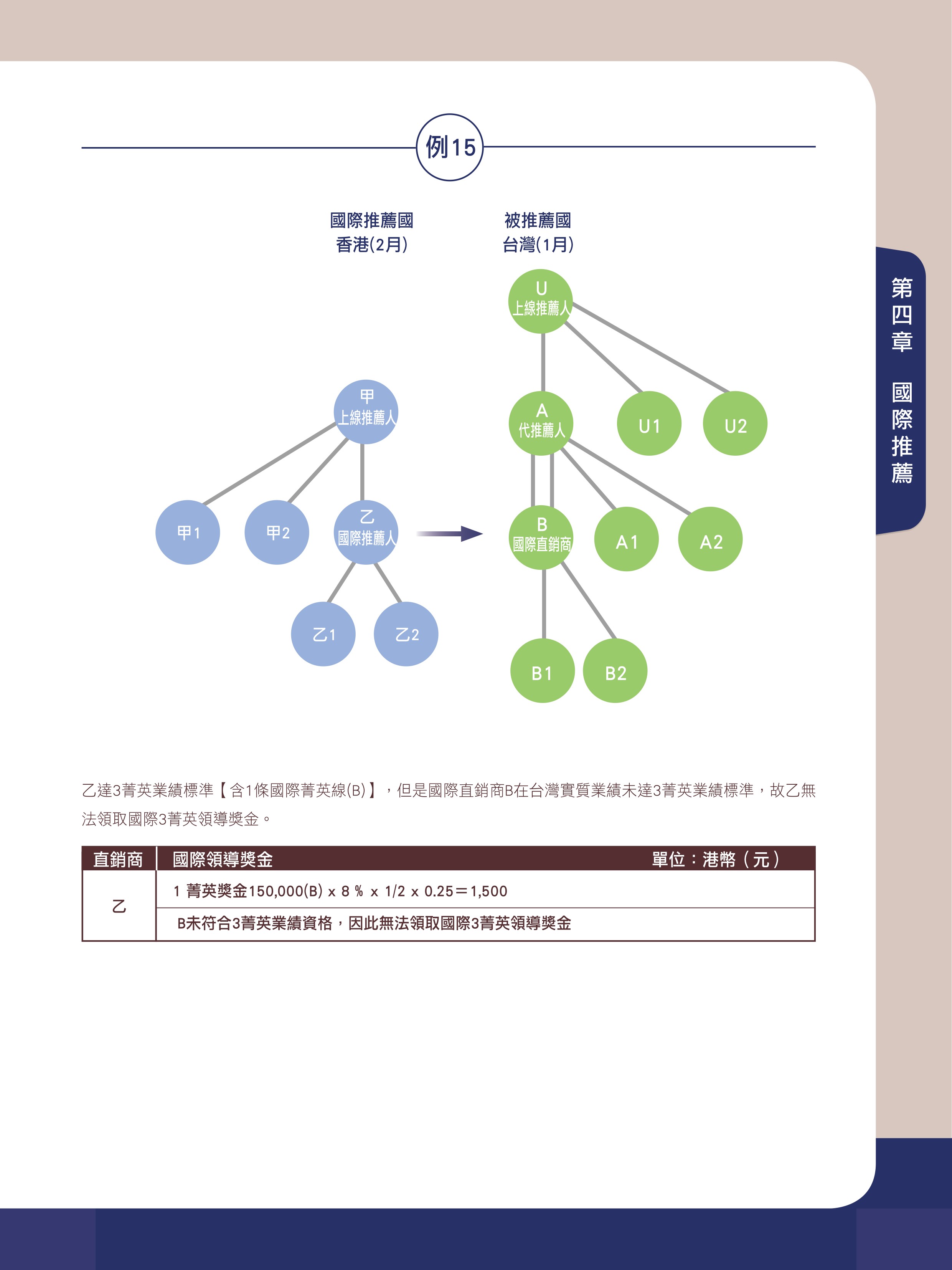 國際推薦權益 9